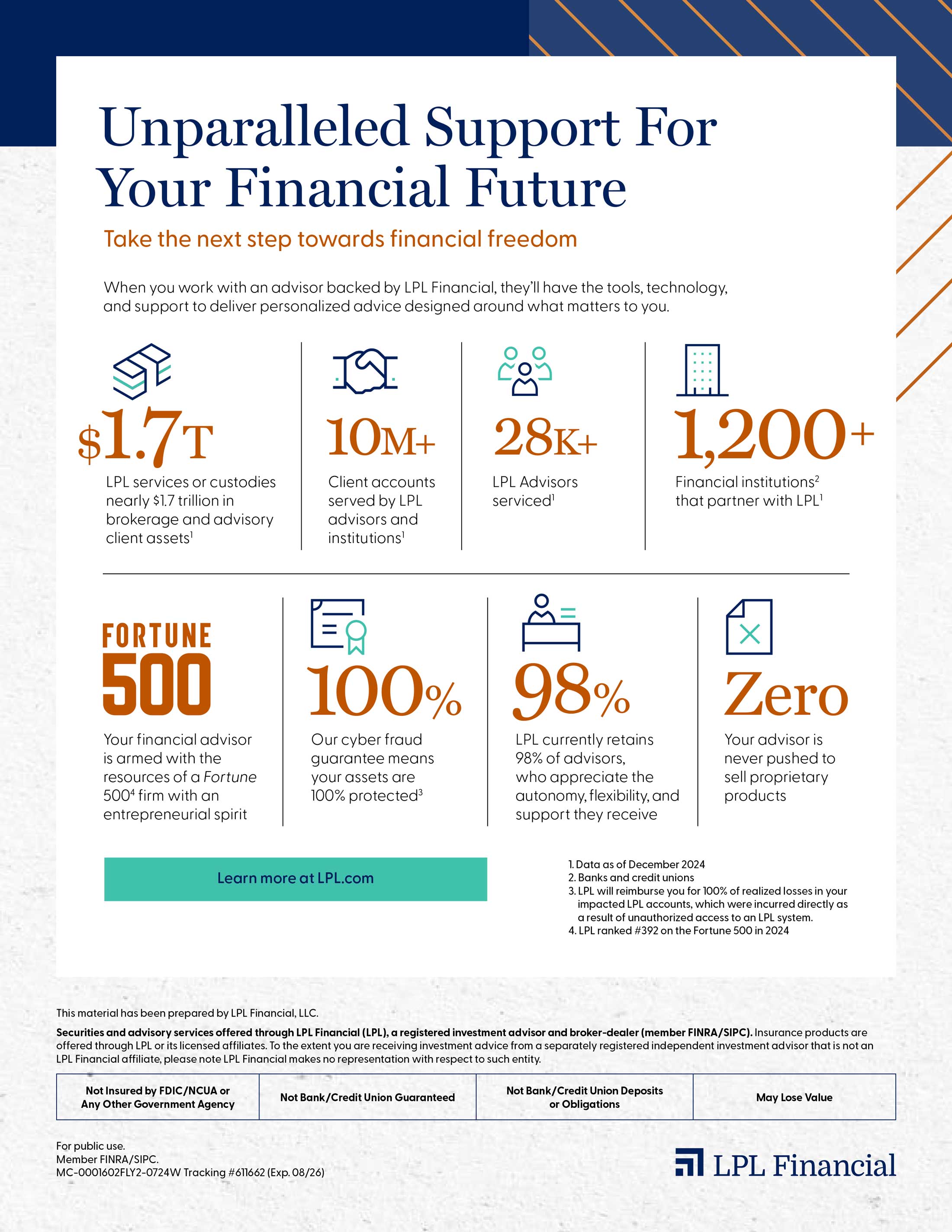 LPL Financial At A Glance | Boyar Wealth Management Florida